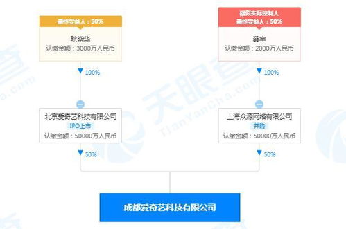 成都愛奇藝簡易注銷 注冊資本10億元下的成都APP開發(fā)業(yè)務調(diào)整