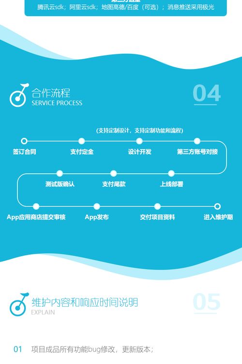 景區(qū)如何玩轉(zhuǎn)共享電動車？看完這個成都APP制作案例你就明白了