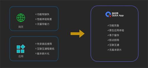 快應用沙龍成都站 暢快交流，巴適得很，共探APP制作新趨勢
