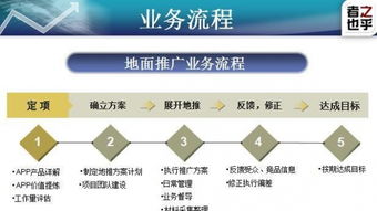 成都之乎者也 深耕線下推廣，助力APP制作與招商一站式服務(wù)